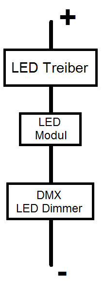 Funktionsprinzip der Treiber und Dimmer Kette